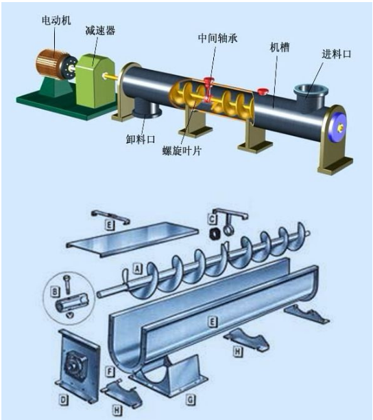 螺旋輸送機 螺旋輸送機